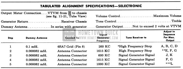 1950 Buick Selectronic Radio Alignment Specifications