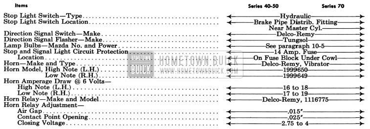 1950 Buick Signal Systems Specifications