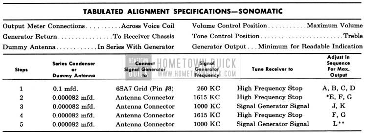 1950 Buick Sonomatic Radio Alignment Specifications