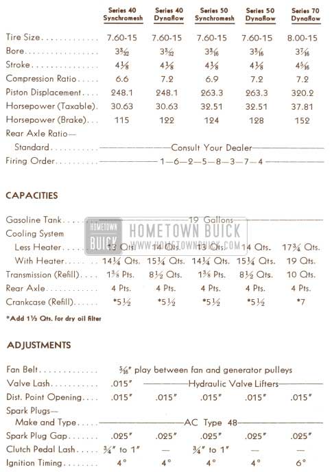 1950 Buick Specifications and Data