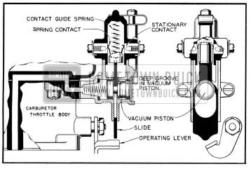 1950 Buick Stromberg Accelerator Vacuum Switch-Cranking Position