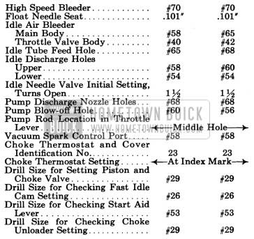 1950 Buick Stromberg Carburetor Calibrations Specification