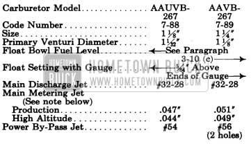 1950 Buick Stromberg Carburetor Calibrations Specifications