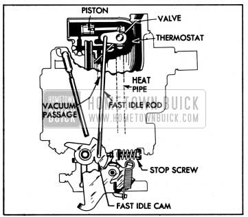 1950 Buick Stromberg Choke During Warm-up