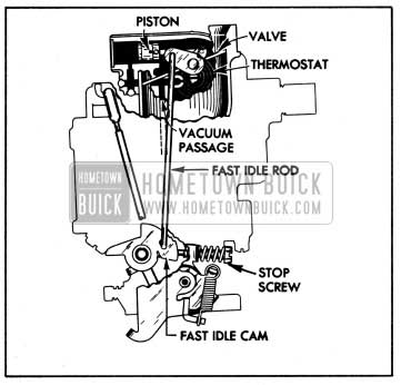 1950 Buick Stromberg Choke In Cold Starting Position