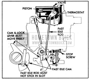 1950 Buick Stromberg Choke in Hot Position