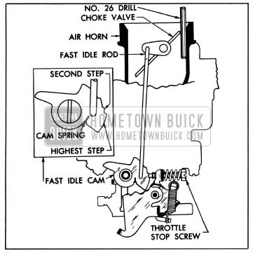 1950 Buick Stromberg Fast Idle Cam Adjustment
