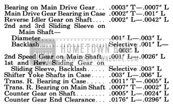 1950 Buick Synchromesh Transmission Specification