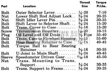 1950 Buick Synchromesh Transmission Tightening Specifications