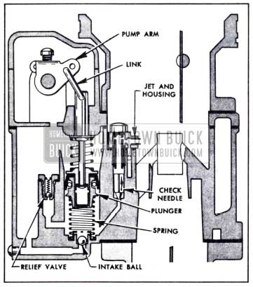 1951 Buick Accelerating System-Carter Carburetor