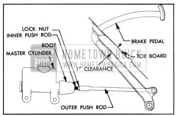1951 Buick Brake Pedal Clearance Adjustment