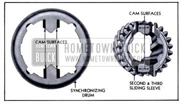 1951 Buick Cam Surfaces on Drum and Sleeve