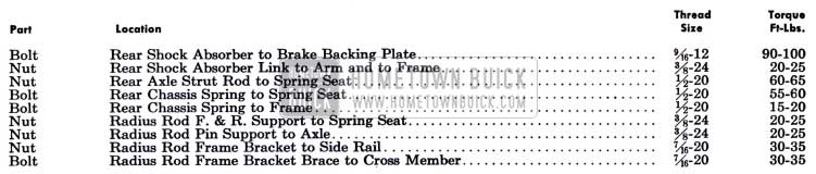 1951 Buick Chassis Tightening Specification