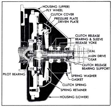 1951 Buick Clutch and Flywheel Assembly