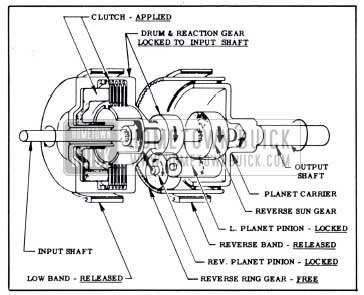 1951 Buick Clutch and Planetary Gears in Direct Drive