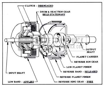 1951 Buick Clutch and Planetary Gears in Low