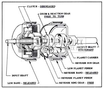 1951 Buick Clutch and Planetary Gears in Neutral and Parking