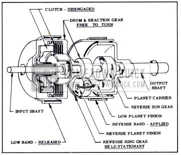 1951 Buick Clutch and Planetary Gears in Reverse