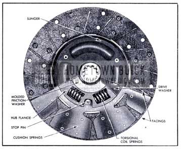 1951 Buick Clutch Driven Plate-Transmission Side