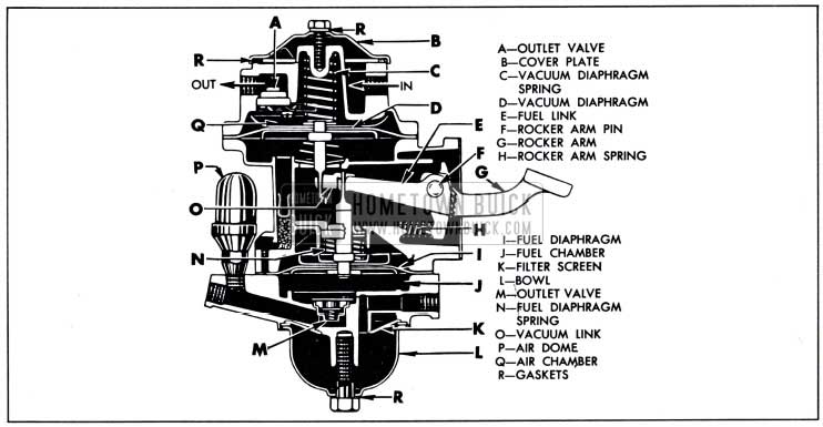 1951 Buick Combination Fuel and Vacuum Pump-Sectional View