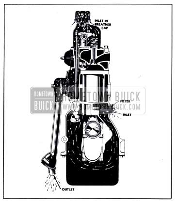 1951 Buick Crankcase Ventilation-Section View