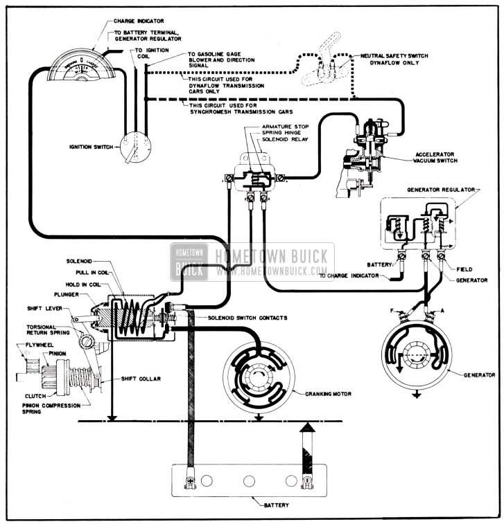 1951 Buick Cranking System Circuits