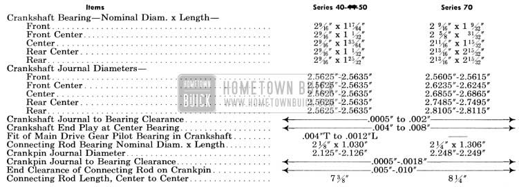 1951 Buick Crankshaft and Connecting Rod Bearings Adjustments