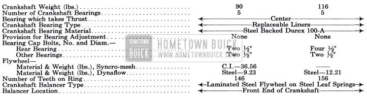 1951 Buick Crankshaft Bearings, Flywheel Balancer Specifications