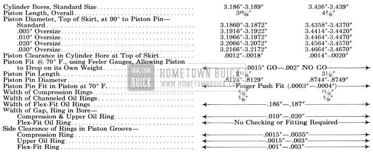1951 Buick Cylinders, Pistons, Pins and Rings Adjustments