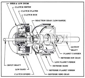 1951 Buick Direct Drive Clutch and Planetary Gears