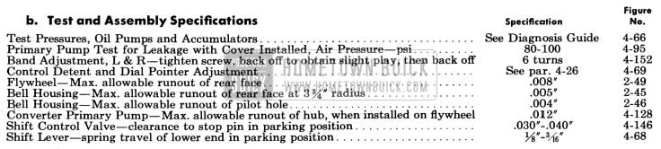 1951 Buick Dynaflow Test and Assembly Specifications