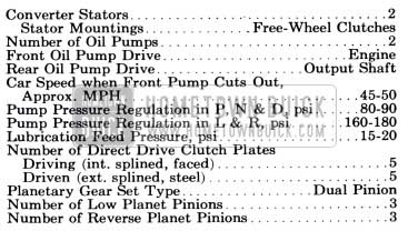 1951 Buick Dynaflow Transmission General Specifications