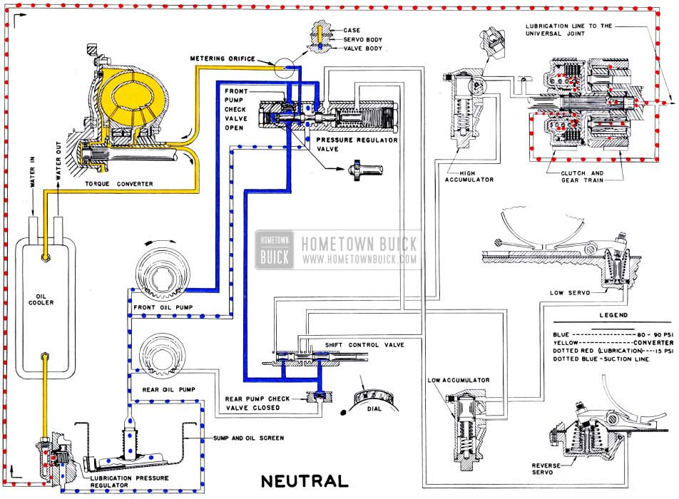 1951 Buick Dynaflow Transmission Oil Flow in Neutral, Showing Converter Feed and Lubrication
