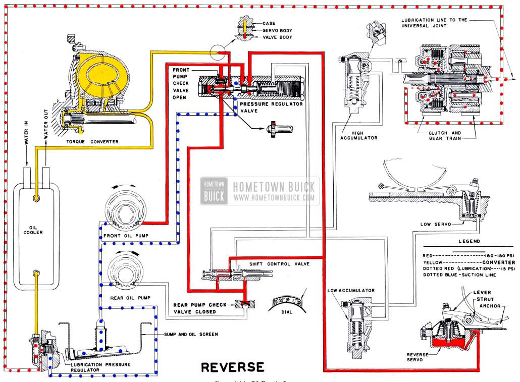 1951 Buick Dynaflow Transmission Oil Flow in Reverse