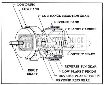 1951 Buick Elements of Planetary Gear Train