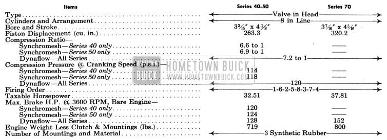 1951 Buick Engine General Specifications