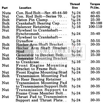1951 Buick Engine Tightening Specification