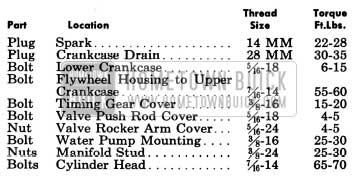 1951 Buick Engine Tightening Specifications