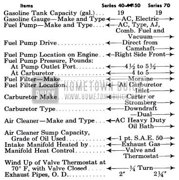 1951 Buick Exhaust General Specifications