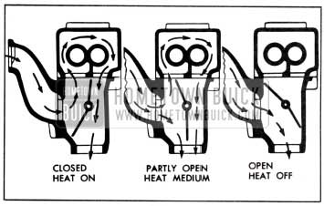 1951 Buick Exhaust Manifold Valve Operation-Sectional View