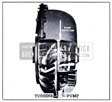 1951 Buick Flow of Oil from the Pump Through the Turbine