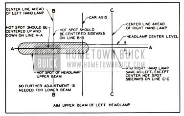 1951 Buick Headlamp Aiming Chart