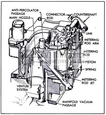 1951 Buick High Speed and Power Systems-Carter Carburetor