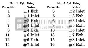1951 Buick Hydraulic Valve Lifters Adjustment