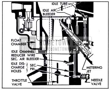 1951 Buick Idle System-Stromberg Carburetor