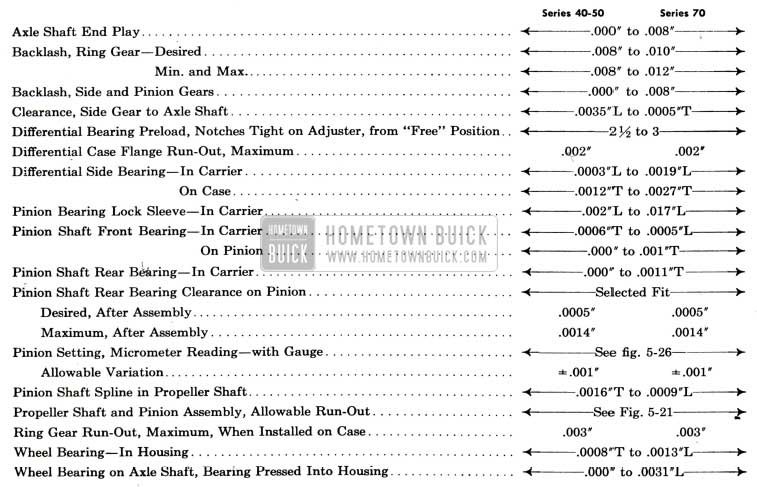 1951 Buick Limits for Fitting and Adjustment of Rear Axle Parts