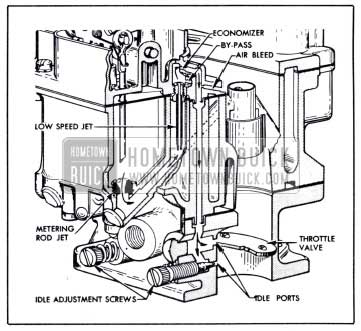 1951 Buick Low Speed System-Carter Carburetor