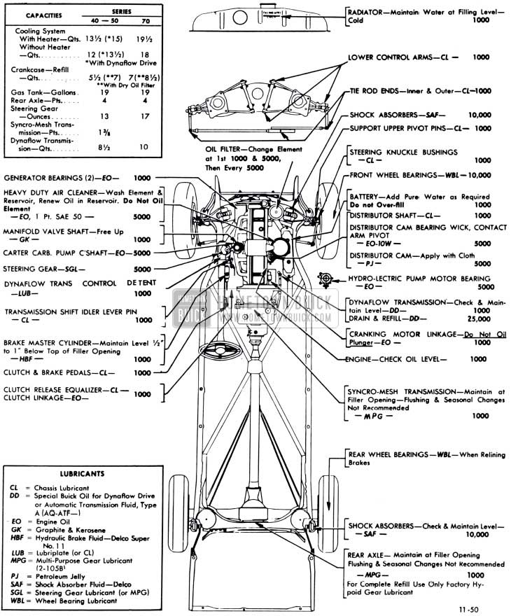 1951 Buick Lubricare Chart