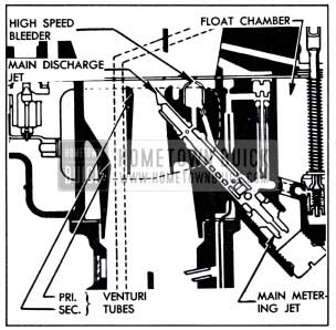 1951 Buick Main Metering System-Stromberg Carburetor