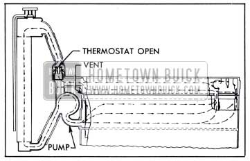 1951 Buick Normal Circulation-Thermostat Open